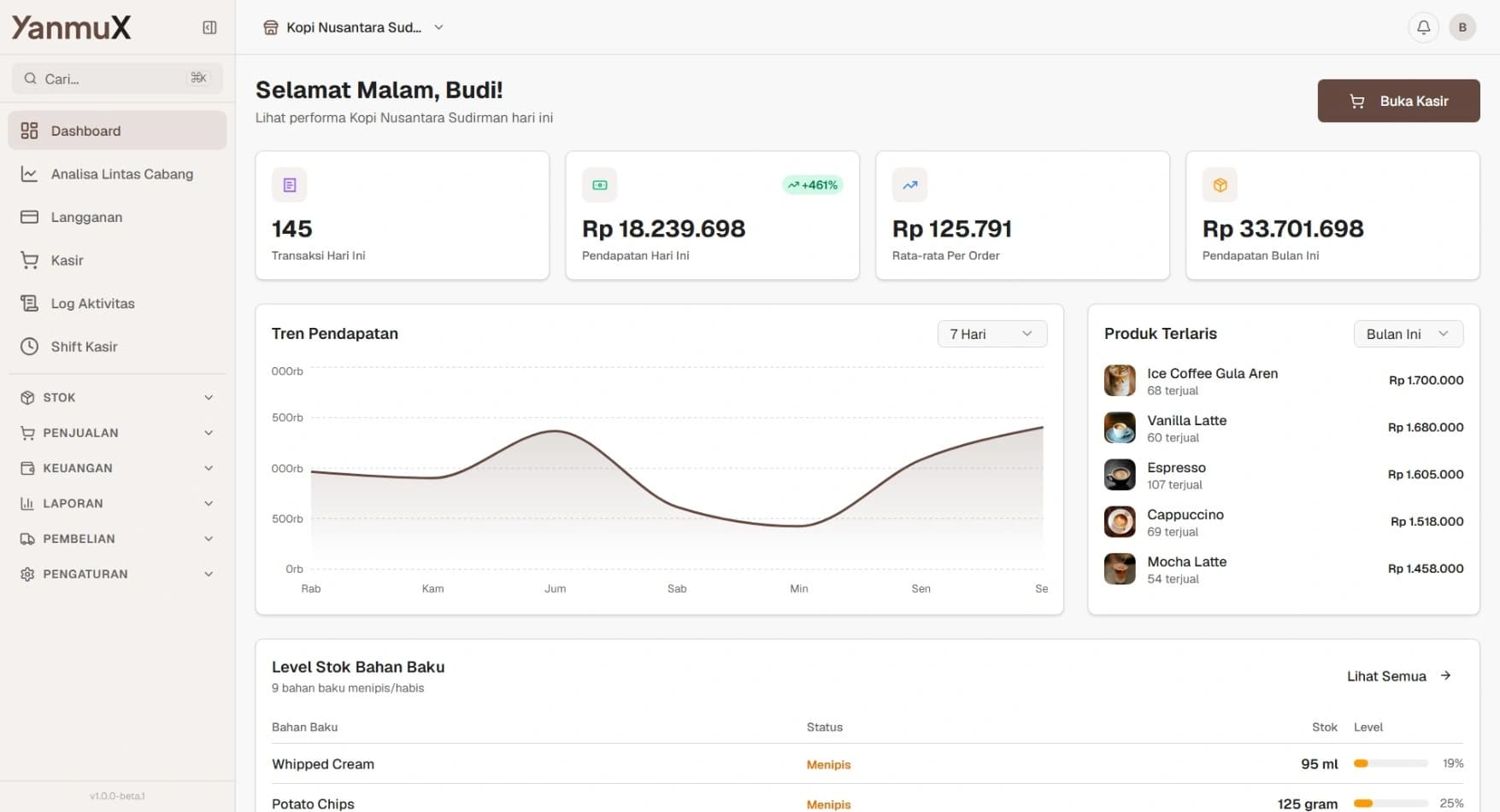 Yanmux Dashboard